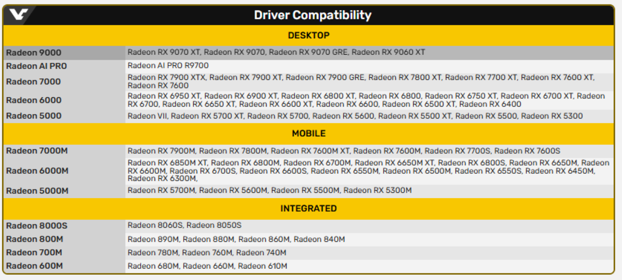 AMD ra mắt driver Adrenalin 25.6.3 tối ưu hiệu năng