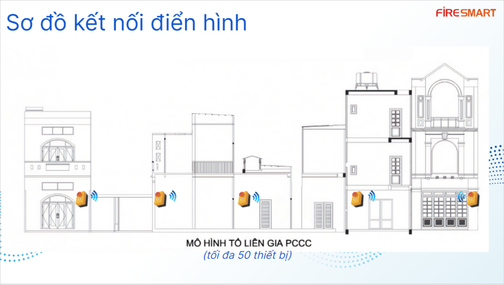 sơ đồ kết nối Nút báo cháy cục bộ trung tâm LG1