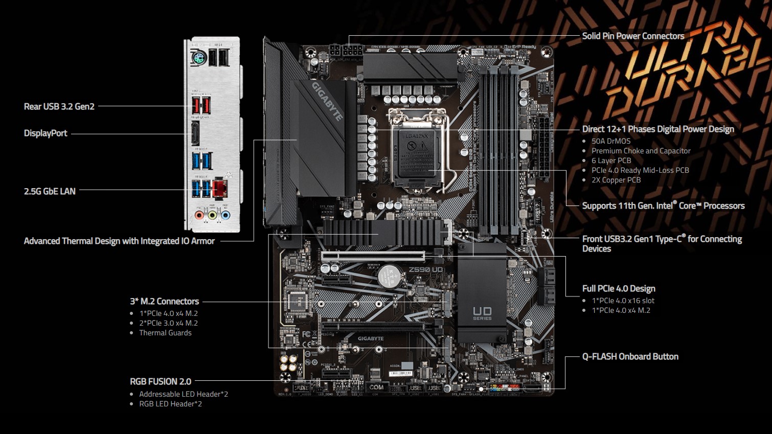 Mainboard Gigabyte Z590 UD