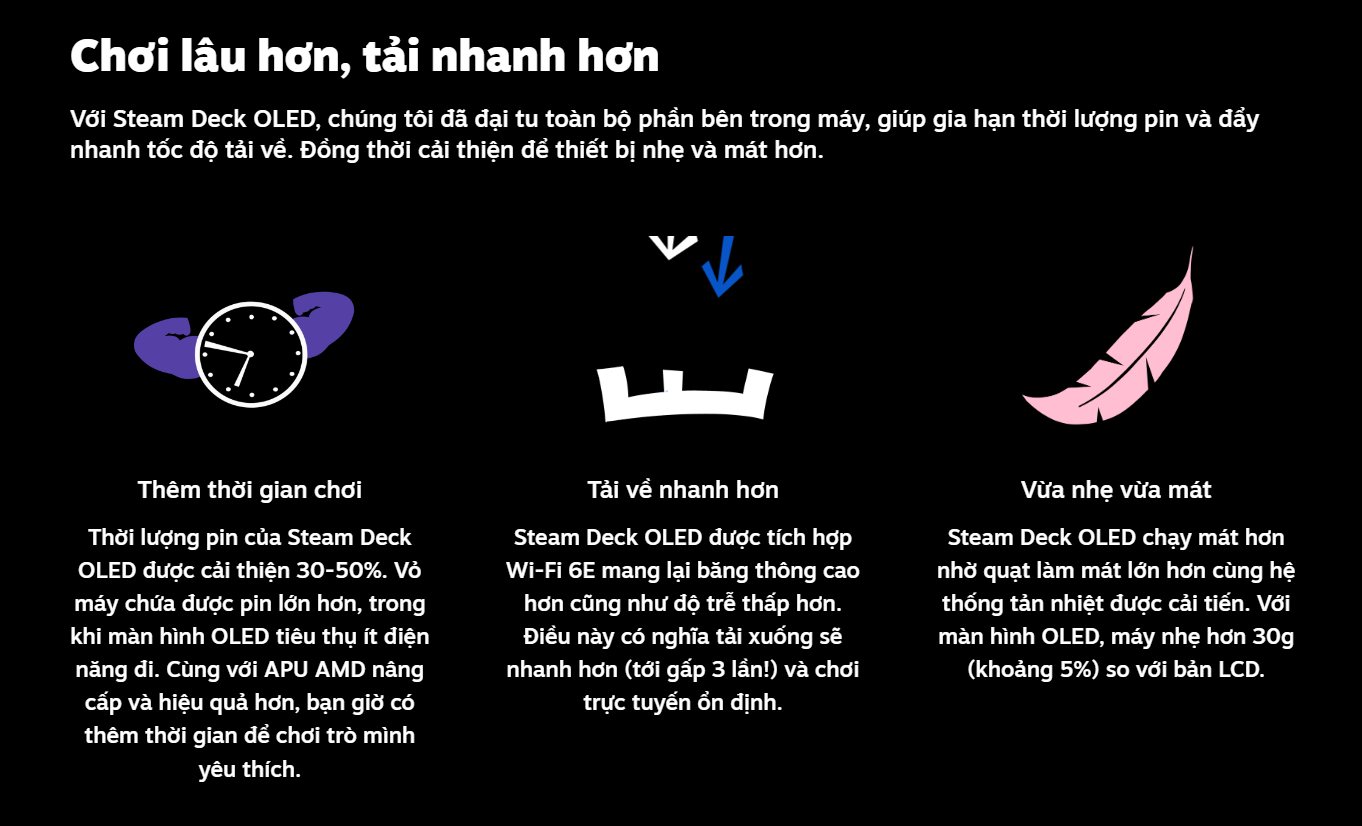 Máy chơi game cầm tay Steam Deck OLED 1TB 3
