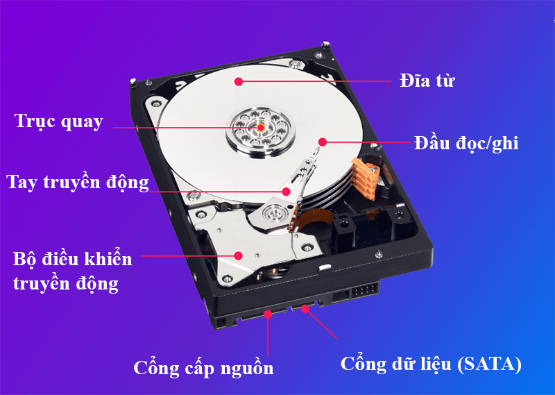 Cấu tạo của ổ cứng máy tính