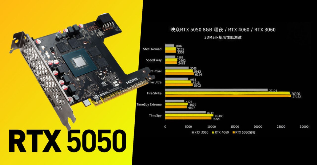 So sánh từ Inno3D cho thấy RTX 5050 có hiệu năng gần với RTX 4060
