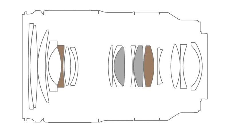Ống kính Tamron 28-75mm F2.8 Di III VXD G2 For Sony E