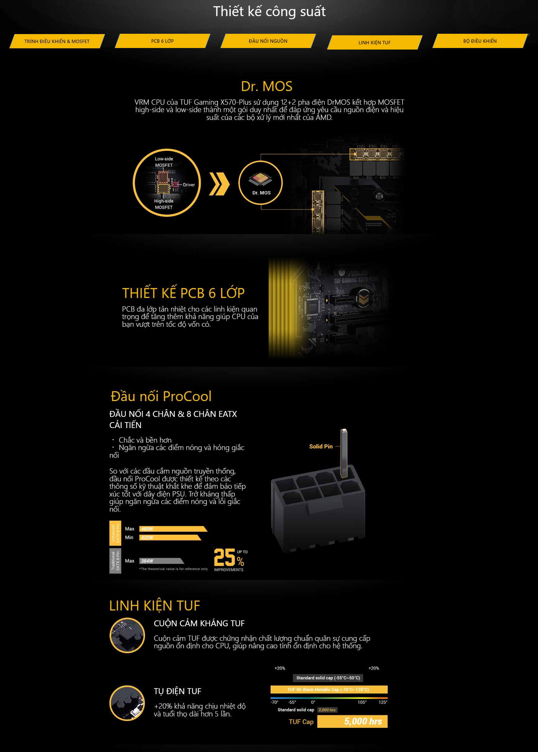 Mainboard ASUS TUF GAMING X570-PLUS (AMD X570, Socket AM4, ATX, 4 khe RAM DDR4