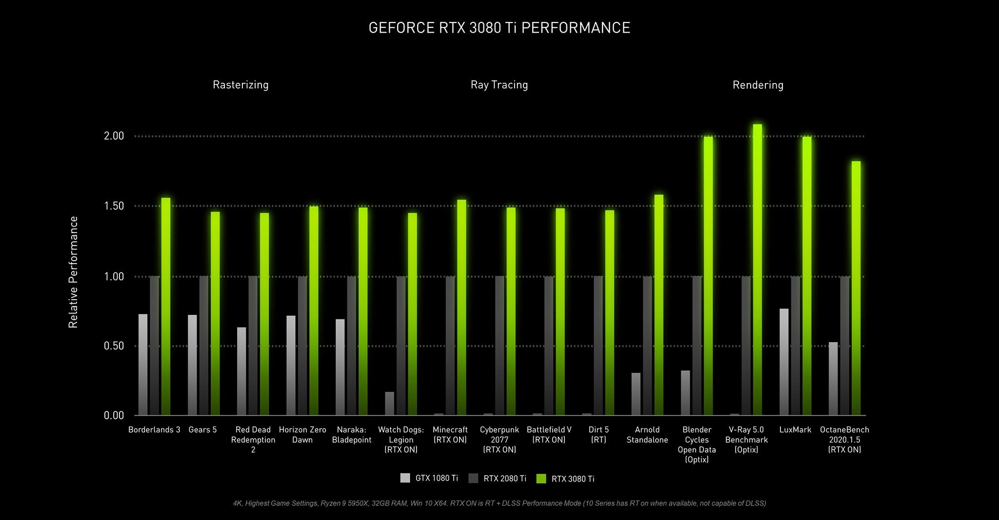 Card màn hình Inno3D RTX 3080 Ti ICHILL X4