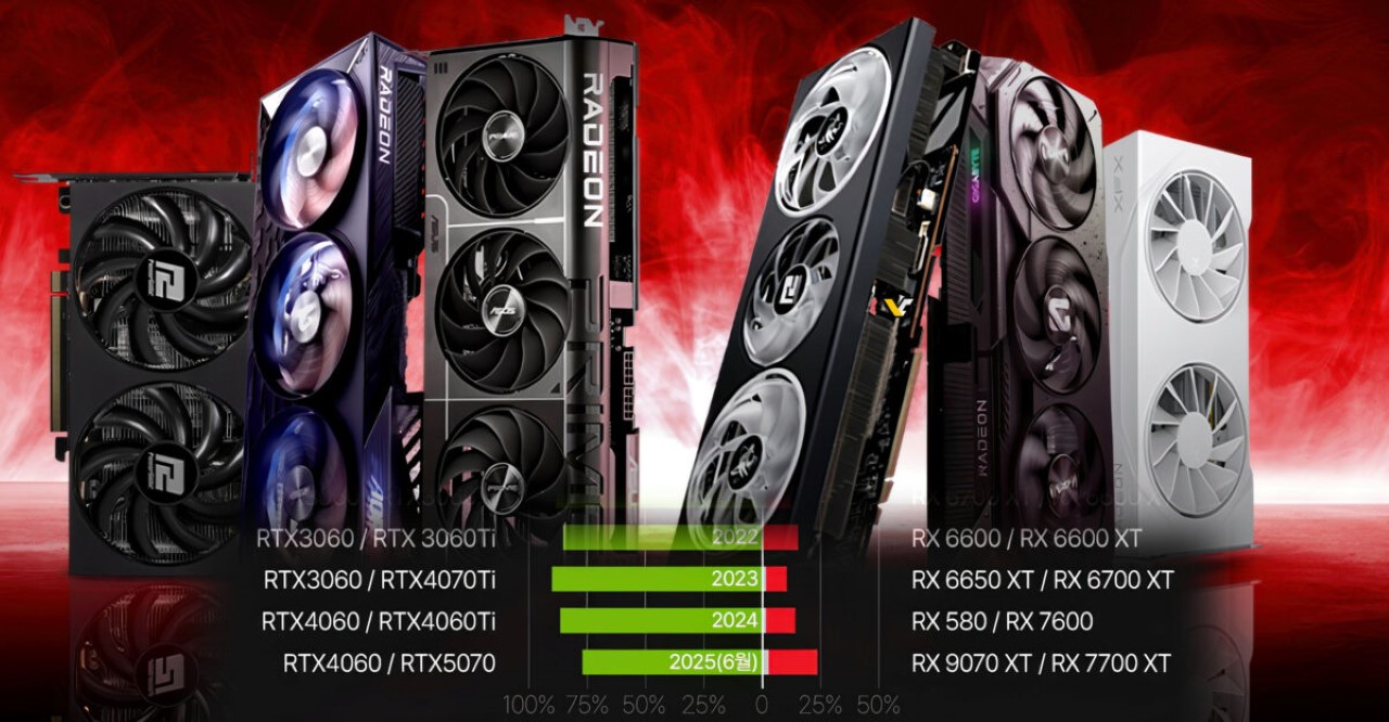 Intel và AMD đẩy mạnh AI với AVX 10.2 và GPU mới