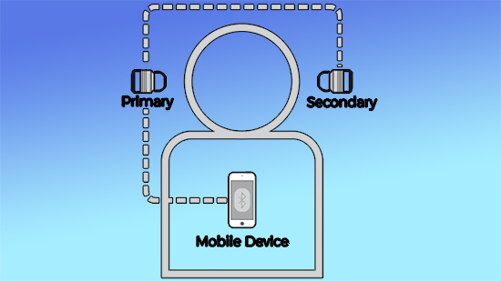 tai-nghe-wire-trueless