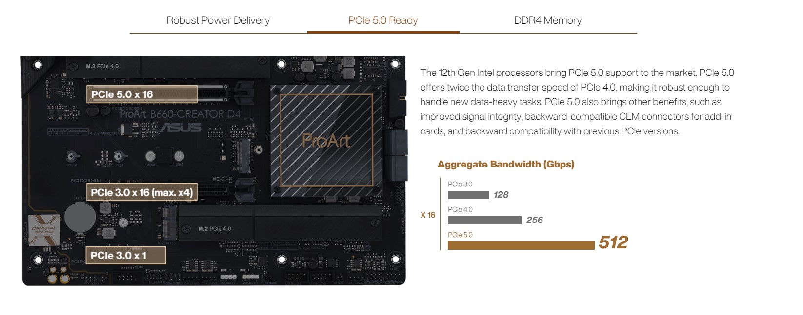 Mainboard Asus PROART B660-CREATOR