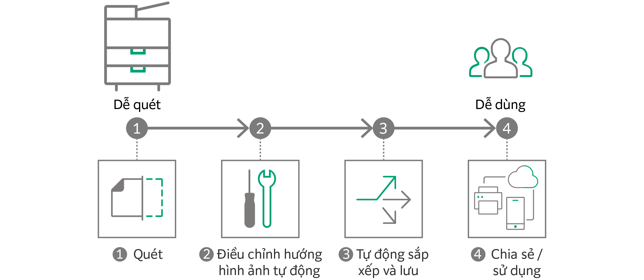 Máy Photocopy đen trắng FujiFilm Apeos 5570