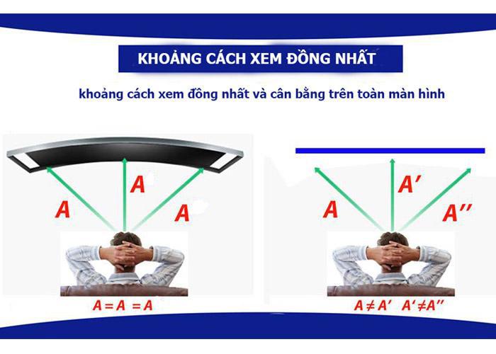 M&agrave;n h&igrave;nh cong giảm mỏi mắt