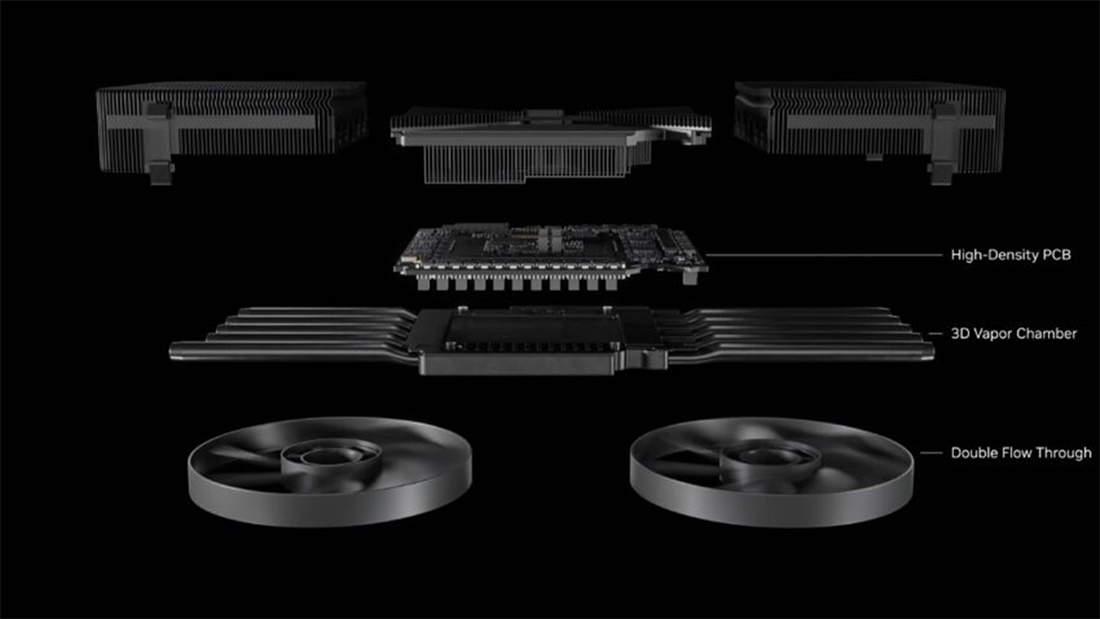 Hiệu năng GeForce RTX 50 Series