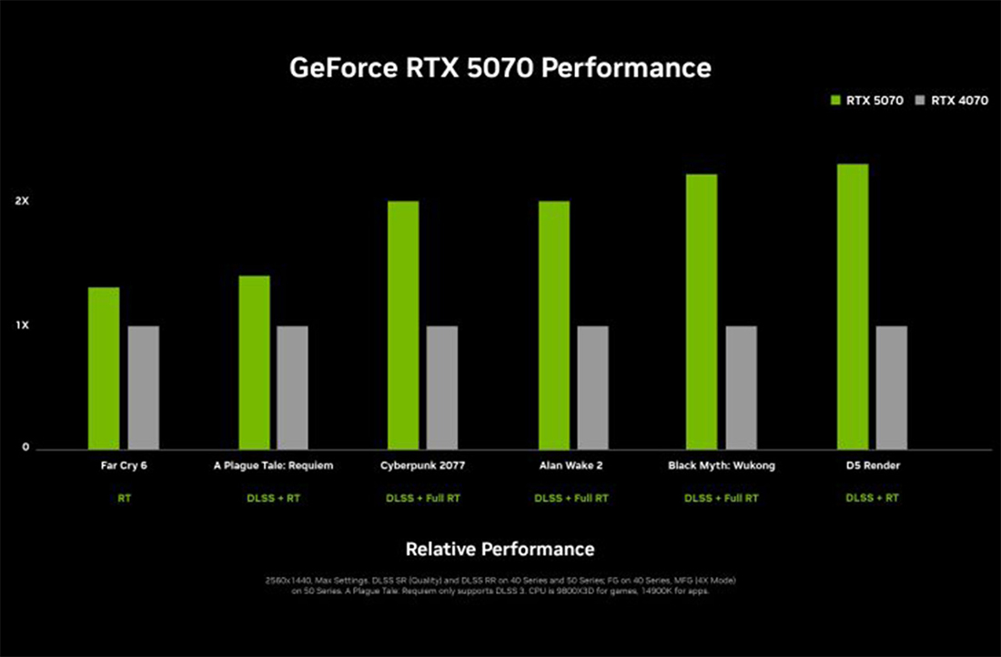 GeForce RTX 5070