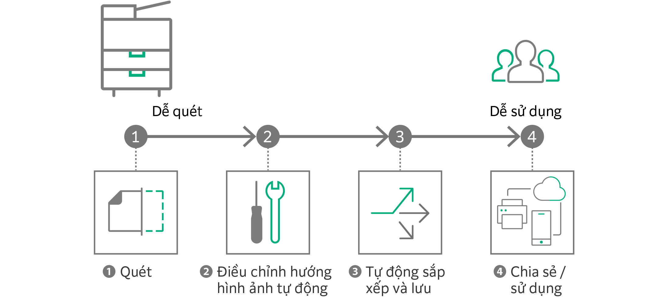 Máy Photocopy màu FujiFilm Apeos C3570