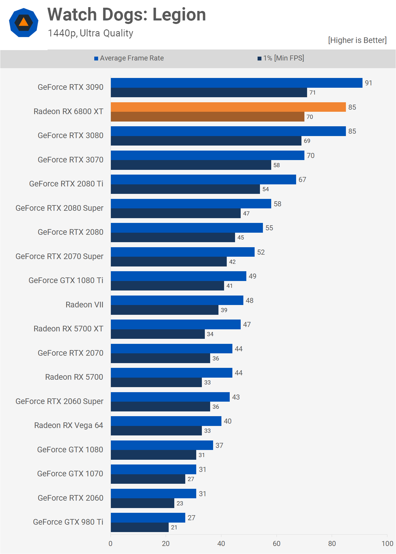 Card màn hình Gigabyte RX 6800 XT AORUS MASTER - 16GC