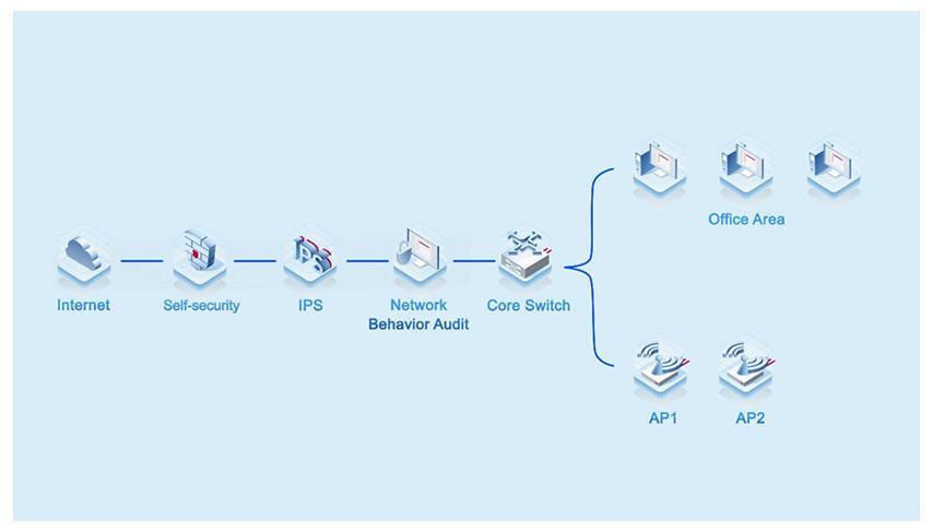 Router Cân bằng tải Ruijie RG-NBR6205-E  2