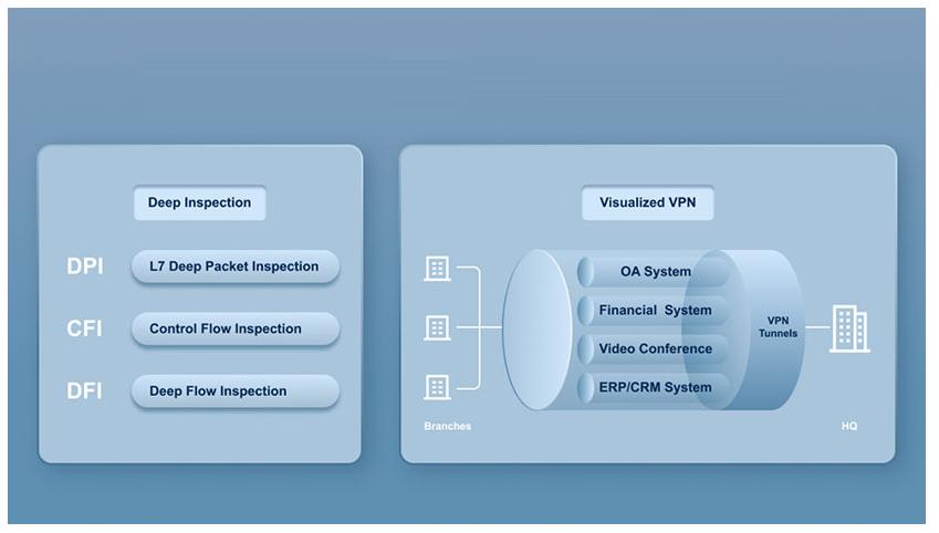 Router Cân bằng tải Ruijie RG-NBR6205-E  4