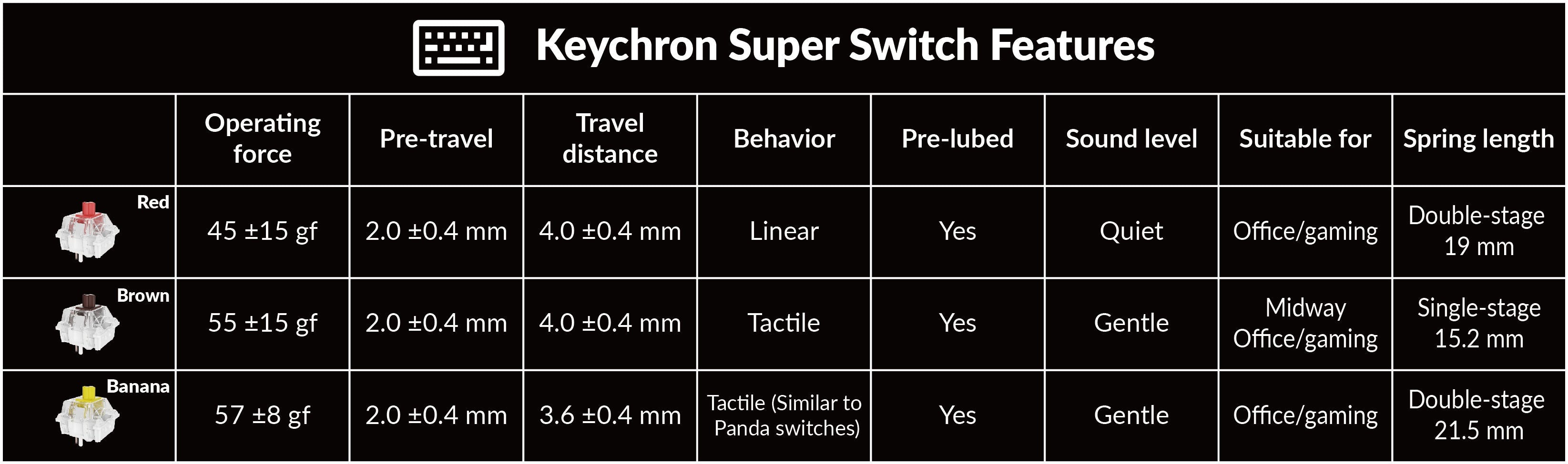 Keychron Banana Switch