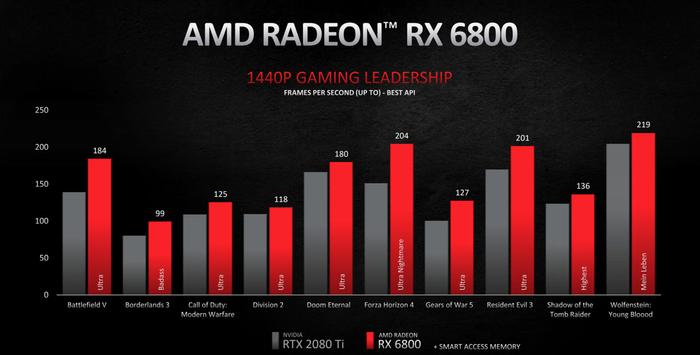 Card màn hình Asrock RX 6800 Phantom Gaming D 16G OC