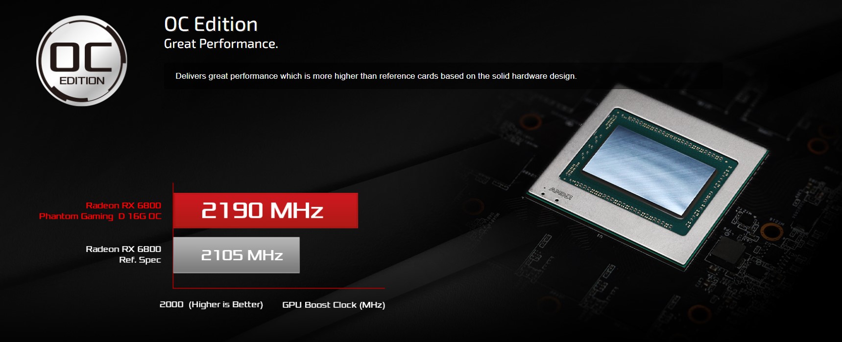 Card màn hình Asrock RX 6800 Phantom Gaming D 16G OC