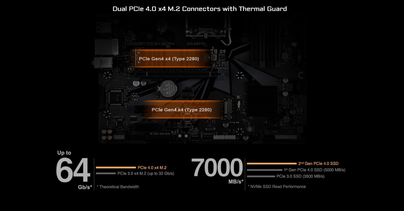 Gigabyte B660M DS3H DDR4 HACOM 2