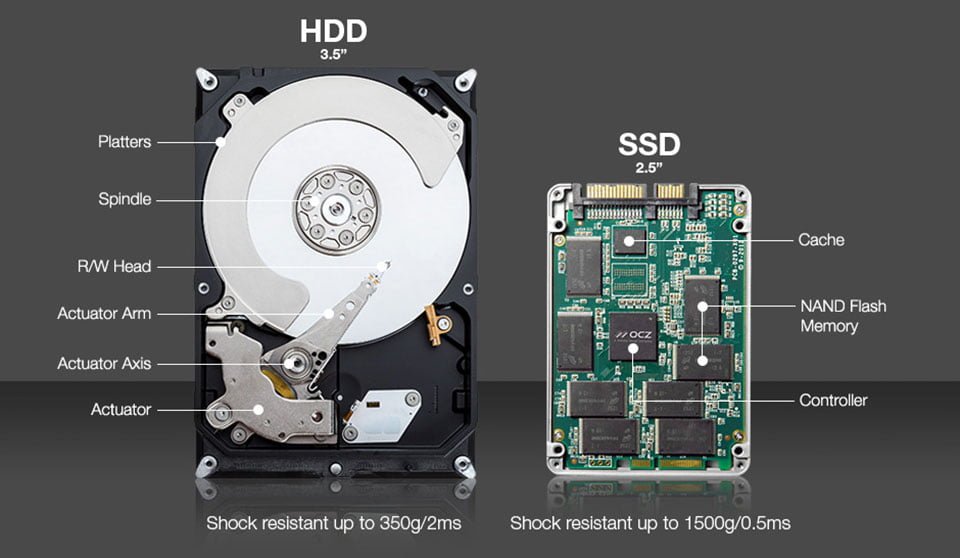So sánh 2 loại ổ cứng SSD và HDD