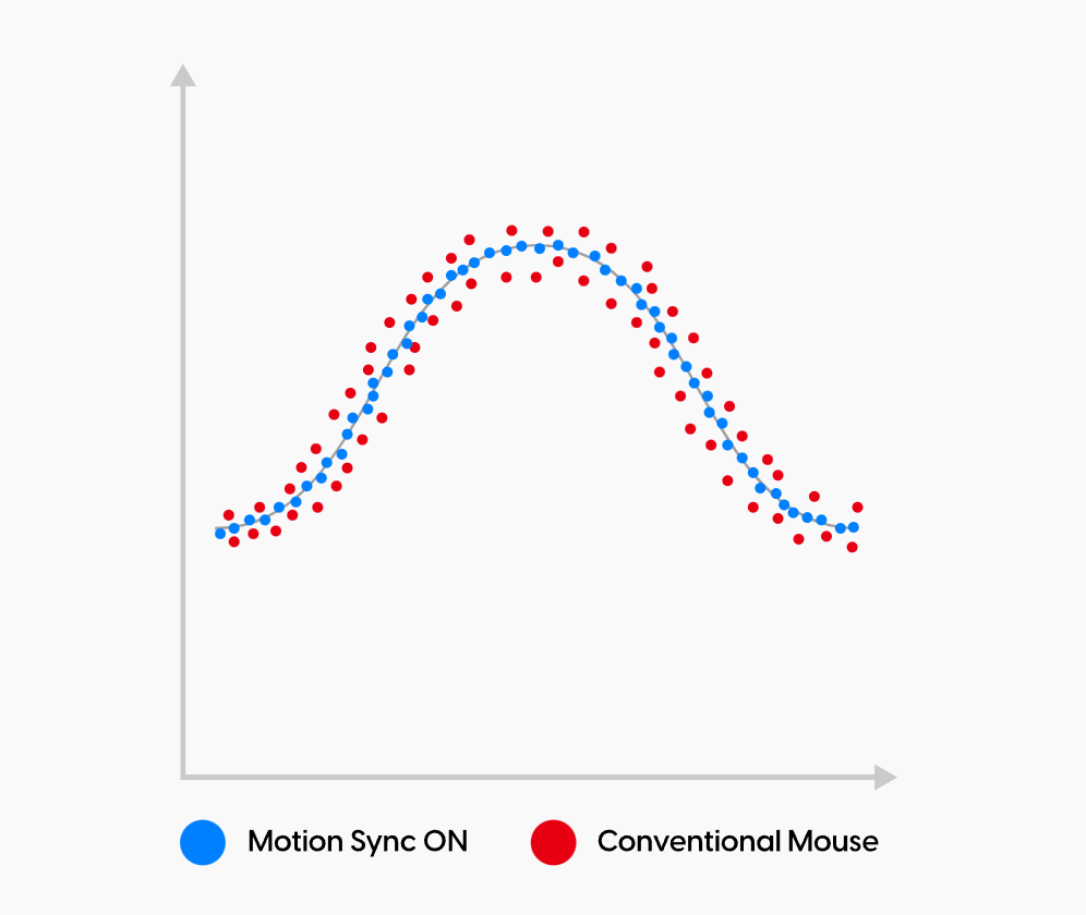 Chuột Pulsar không dây X2A V3 Size 2 White 5