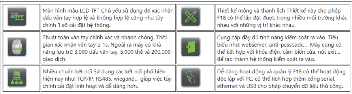 Máy chấm công vân tay Mita F08_1