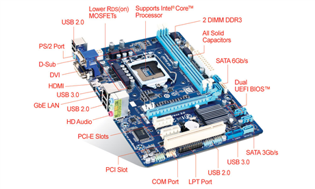 Đặc điểm nổi bật của main B75M