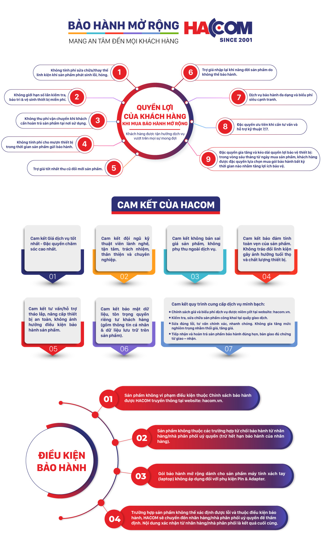 dịch vụ mở rộng