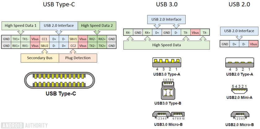 Cấu tạo USB Type-C