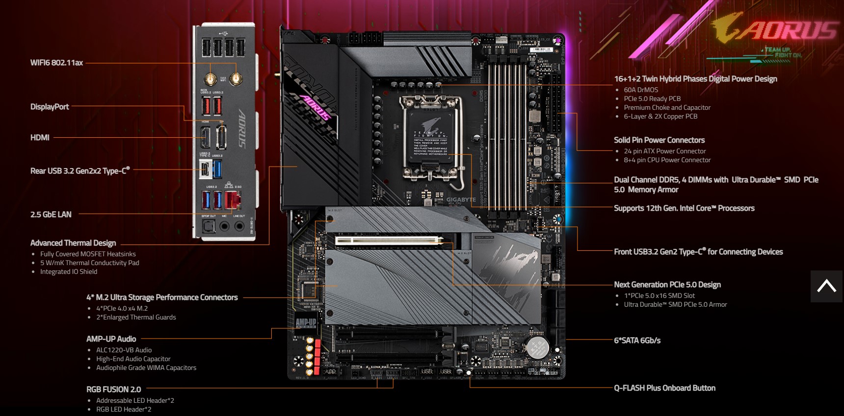Mainboard Gigabyte Z690 AORUS ELITE AX (Intel Z690, Socket 1700, ATX, 4 khe Ram DDR4)