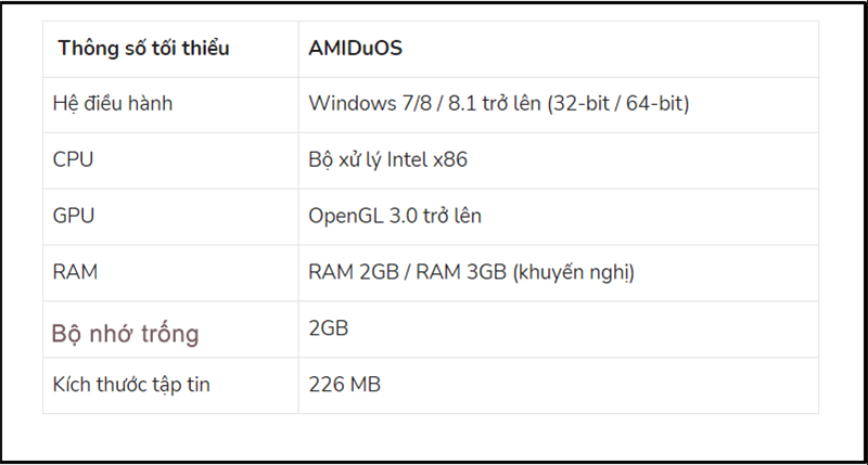 Thông số tối thiểu AMIDuOS
