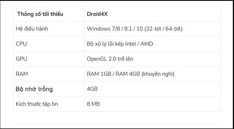 Thông số tối thiểu Droid4x