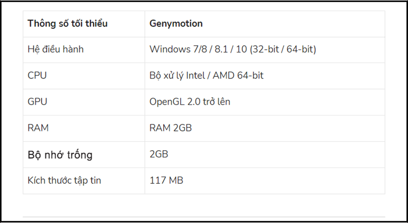 Thông số tối thiểu Genymotion