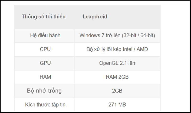 Thông số tối thiểu Leapdroid