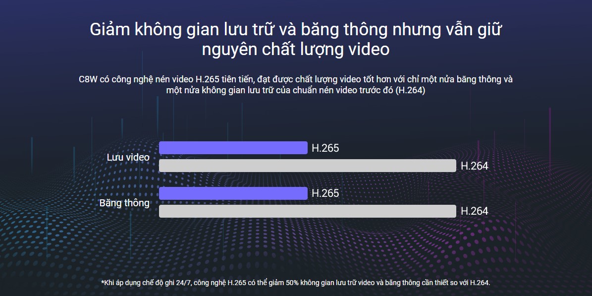 Camera EZVIZ C8W 4MP