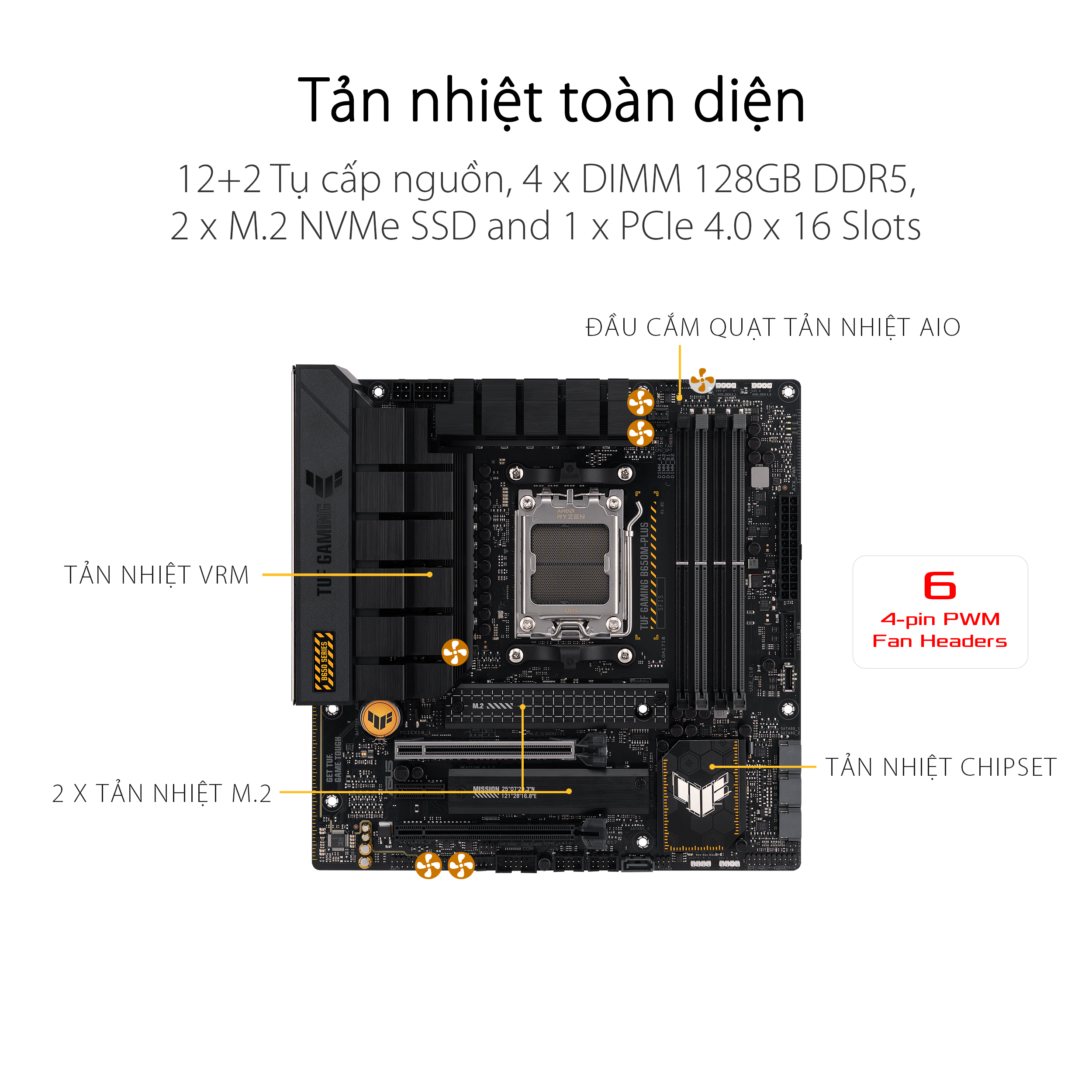 Mainboard ASUS TUF GAMING B650M-PLUS - hacom 1