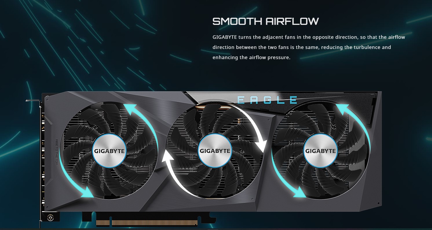 Card màn hình Gigabyte Radeon RX 6600 EAGLE