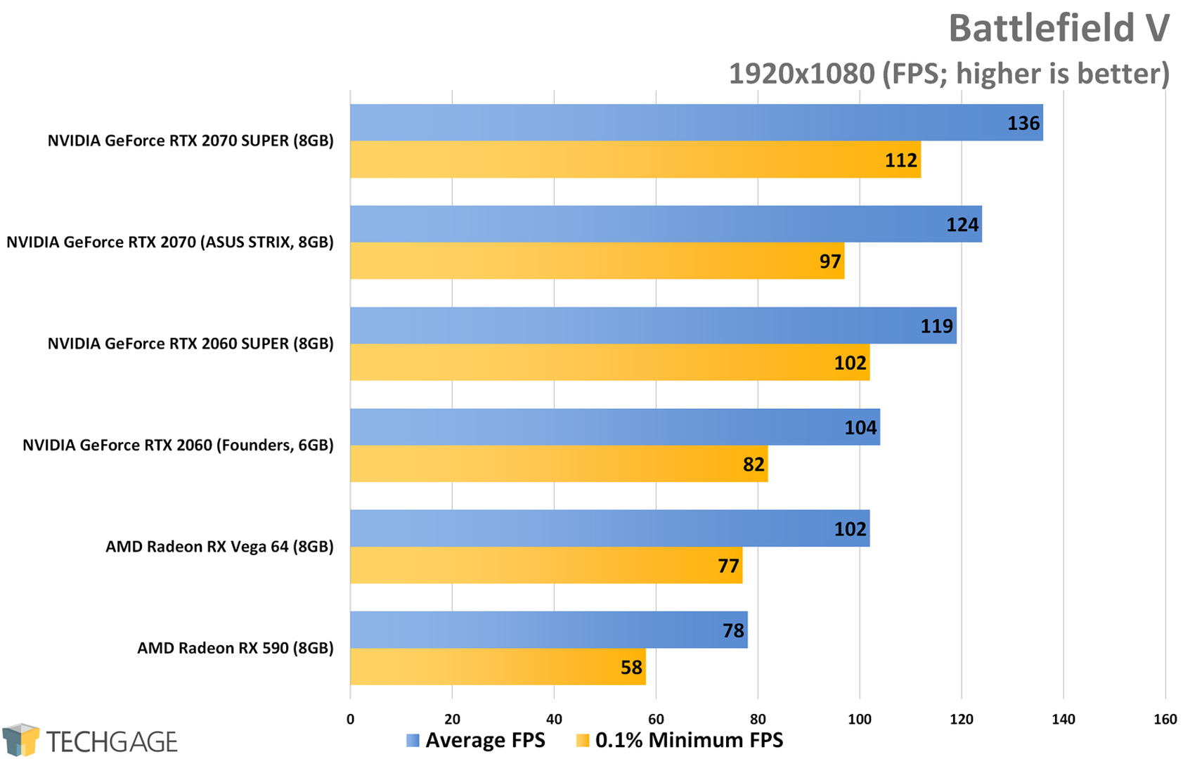 Card màn hình Gigabyte RTX 2060 Super WINDFORCE OC