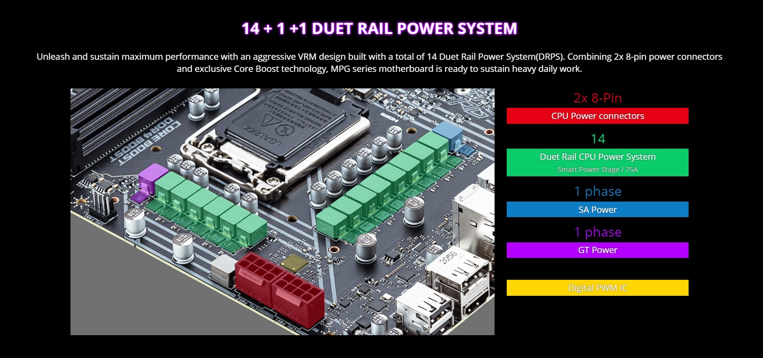 Mainboard MSI Z590 GAMING EDGE WIFI 