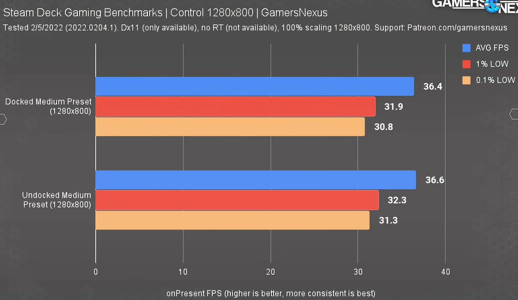 Máy chơi game cầm tay Steam Deck 512GB 13