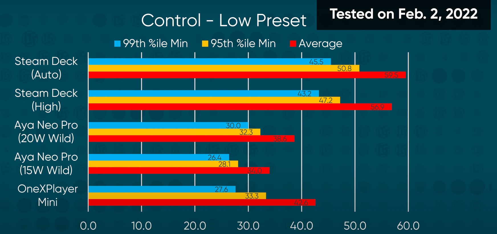 Máy chơi game cầm tay Steam Deck 512GB 14