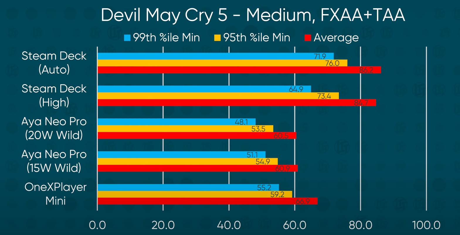 Máy chơi game cầm tay Steam Deck 512GB 15