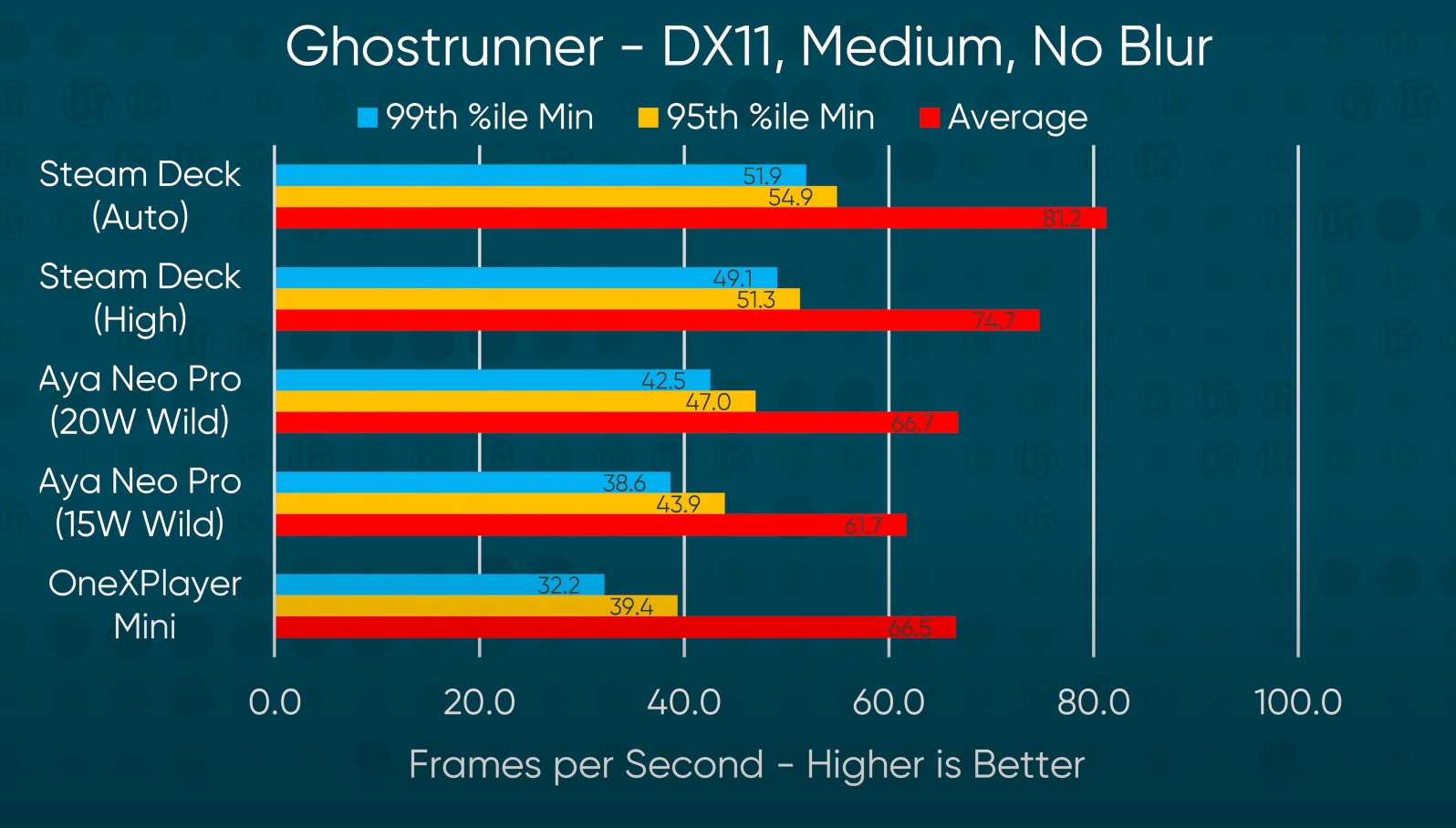 Máy chơi game cầm tay Steam Deck 512GB 16