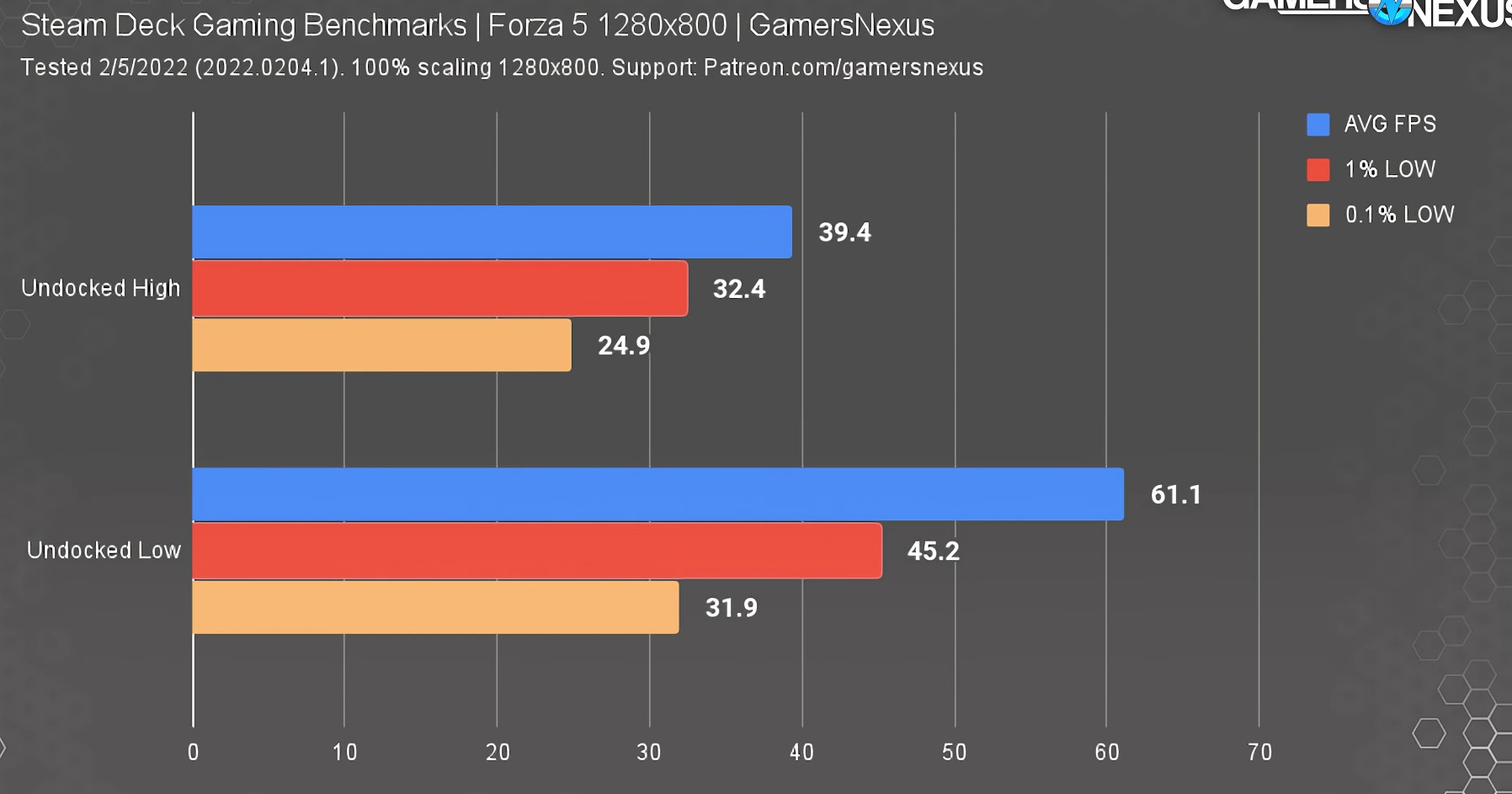 Máy chơi game cầm tay Steam Deck 512GB 19
