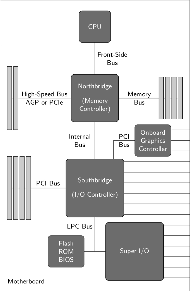 cac-loai-mainboard-may-tinh-thong-dung-nhat