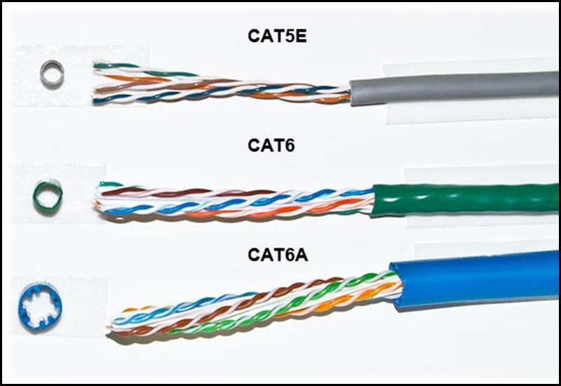 Các loại cáp Ethernet được sử dụng nhiều nhất hiện nay