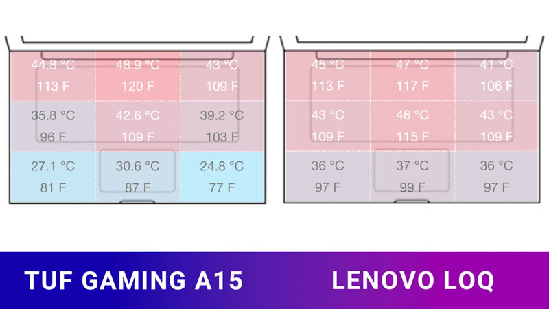  ASUS TUF GAMING A15 LỰA CHỌN TỐT KHI MUA LAPTOP GAMING NHƯNG &Iacute;T ĐƯỢC CH&Uacute; &Yacute;