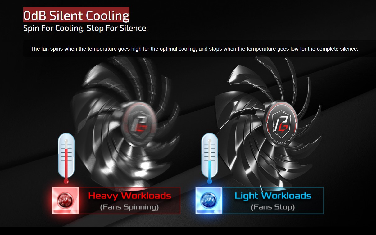 Card màn hình ASROCK RX 6900 XT Phantom Gaming D