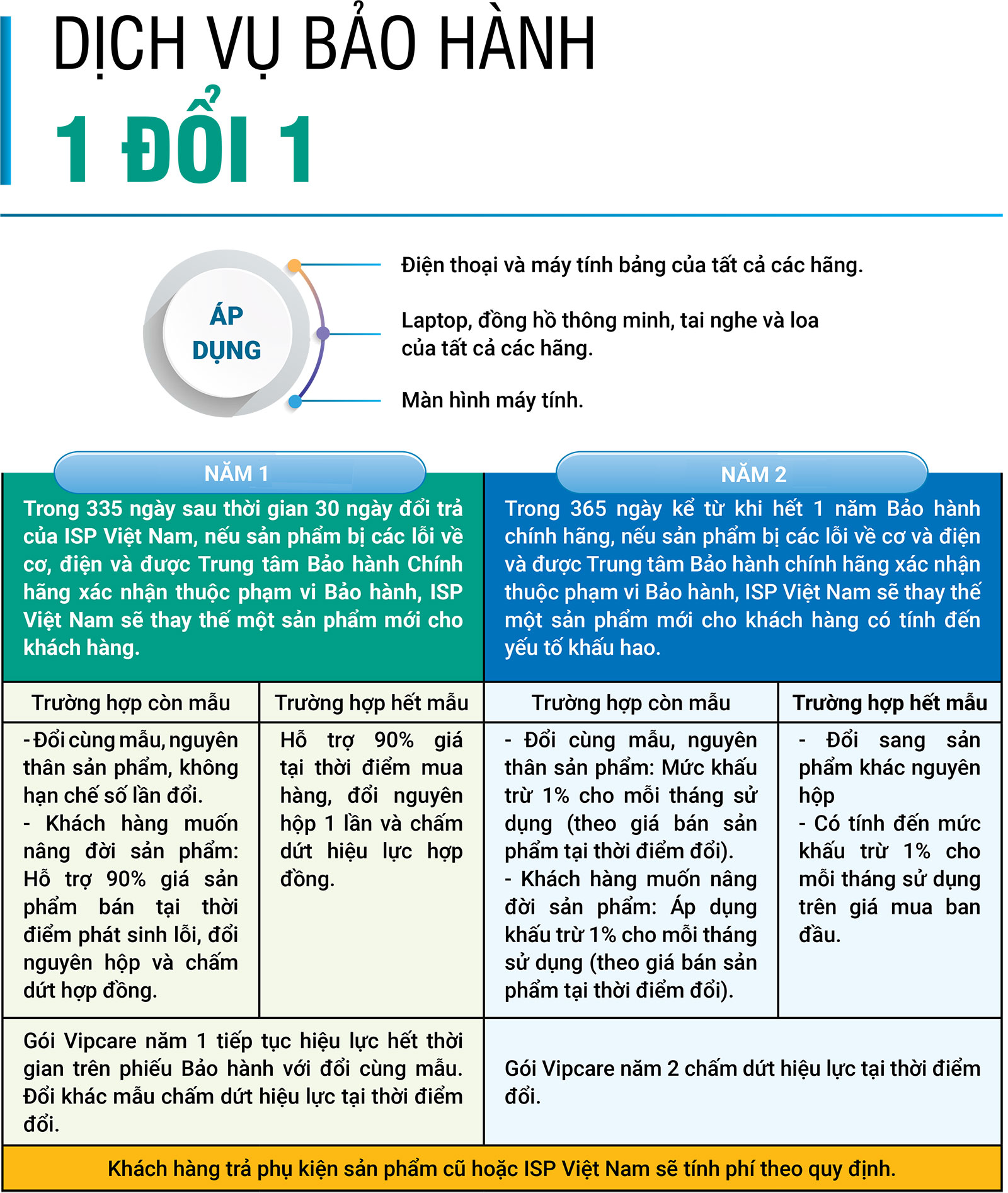 HACOM Bảo Hành 1 đổi 1